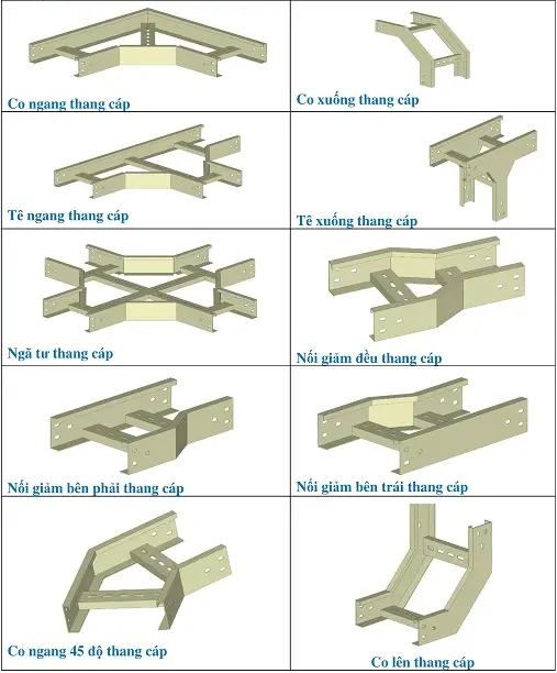 Phụ kiện máng cáp composite – Giải pháp tối ưu cho hệ thống điện bền vững