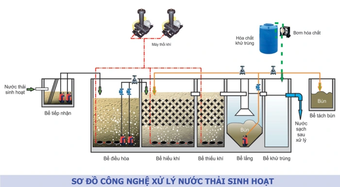 Van ngăn triều composite cho nhà máy xử lý nước thải – Giải pháp tối ưu cho hệ thống quản lý nước