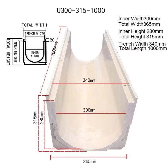 Máng thoát nước composite vs bê tông cốt thép: 10 điểm khác